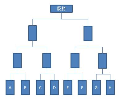 Wbc ダブルエリミネーション方式